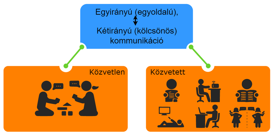 anyanyelv és kommunikáció munkafüzet 3.6